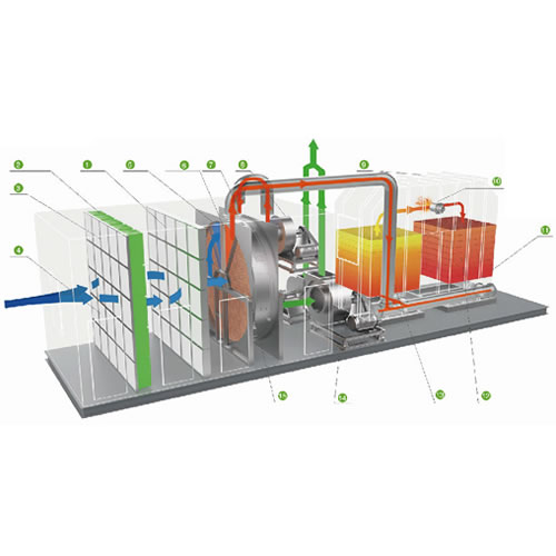 沸石转轮吸附浓缩RTO